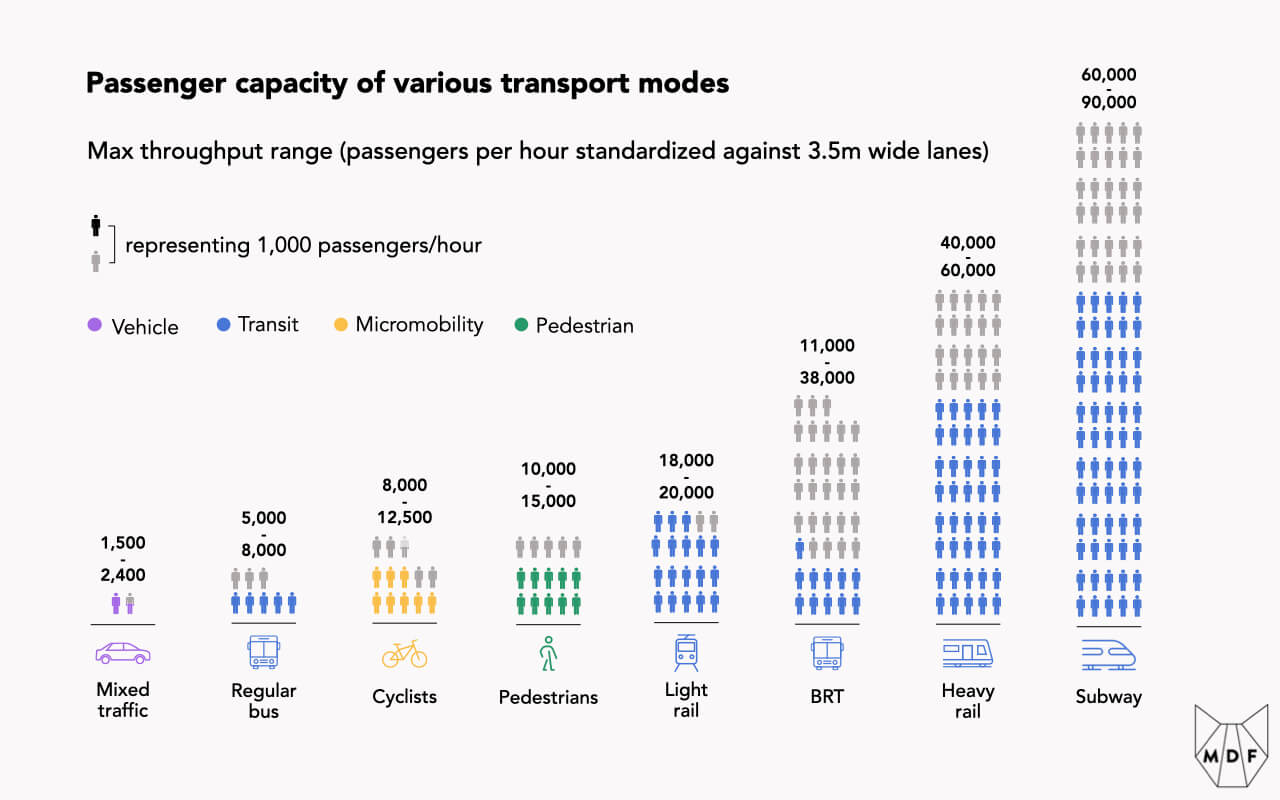 Part 1 The trip economy MDF
